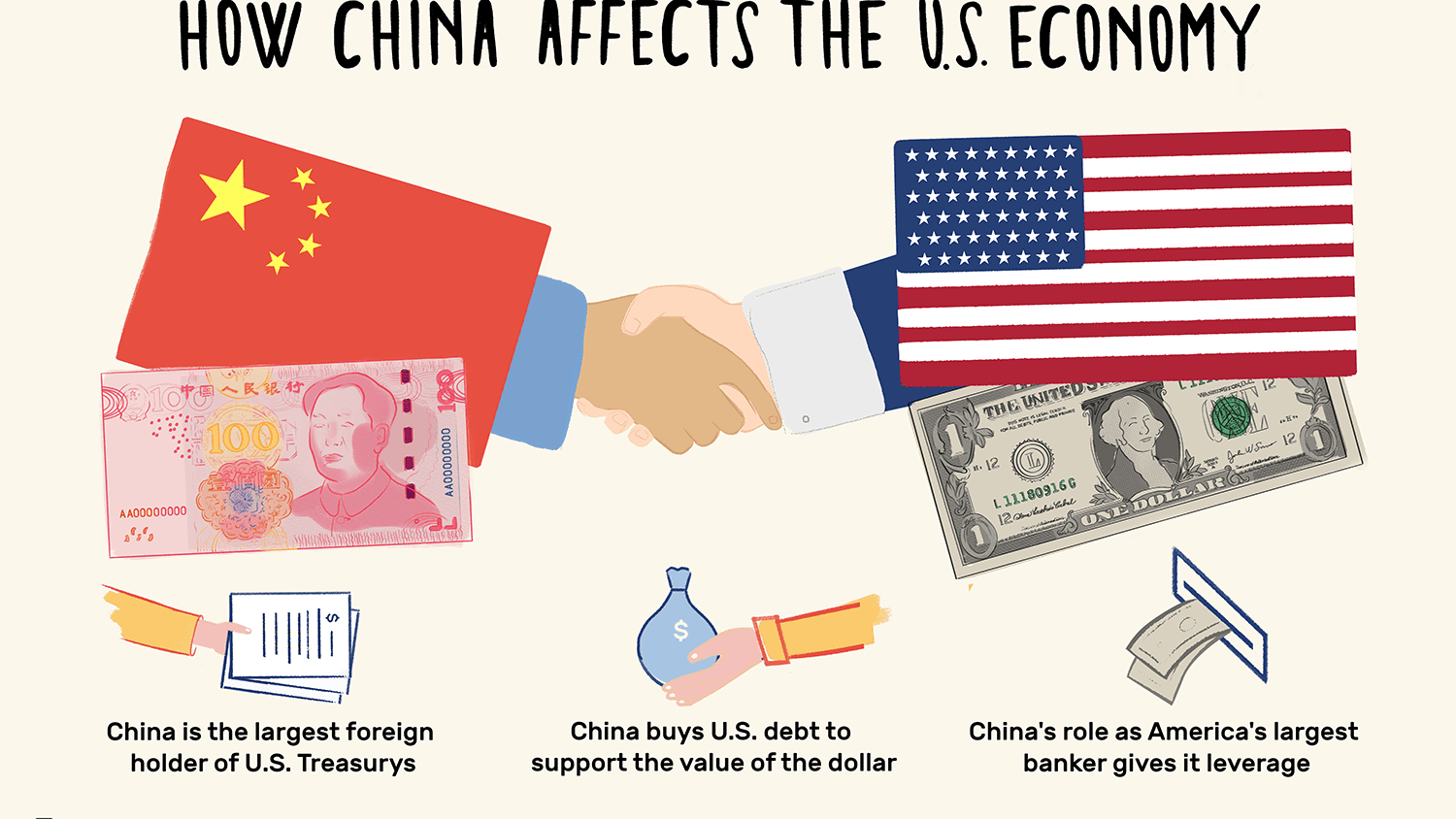china-affects-us-economy_393165_final_-4d389d6666bb4301ac234004664bddc0